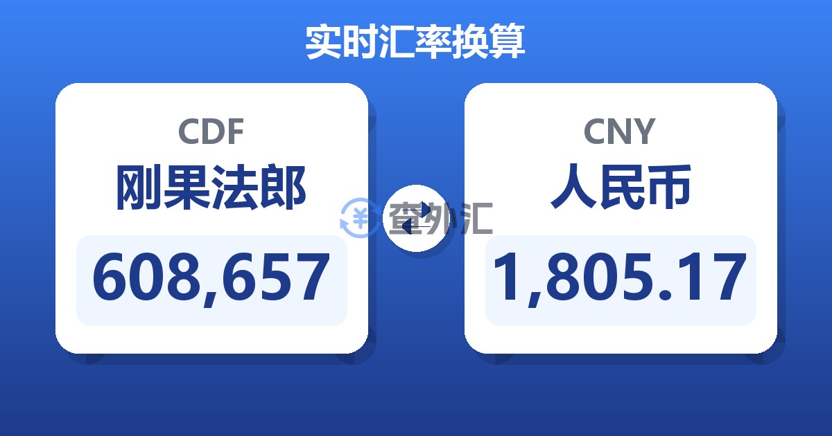 608,657刚果法郎兑人民币