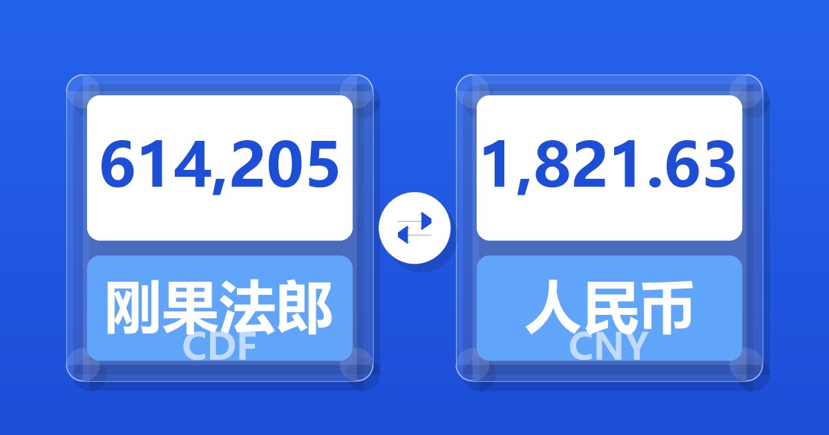 614,205刚果法郎兑人民币