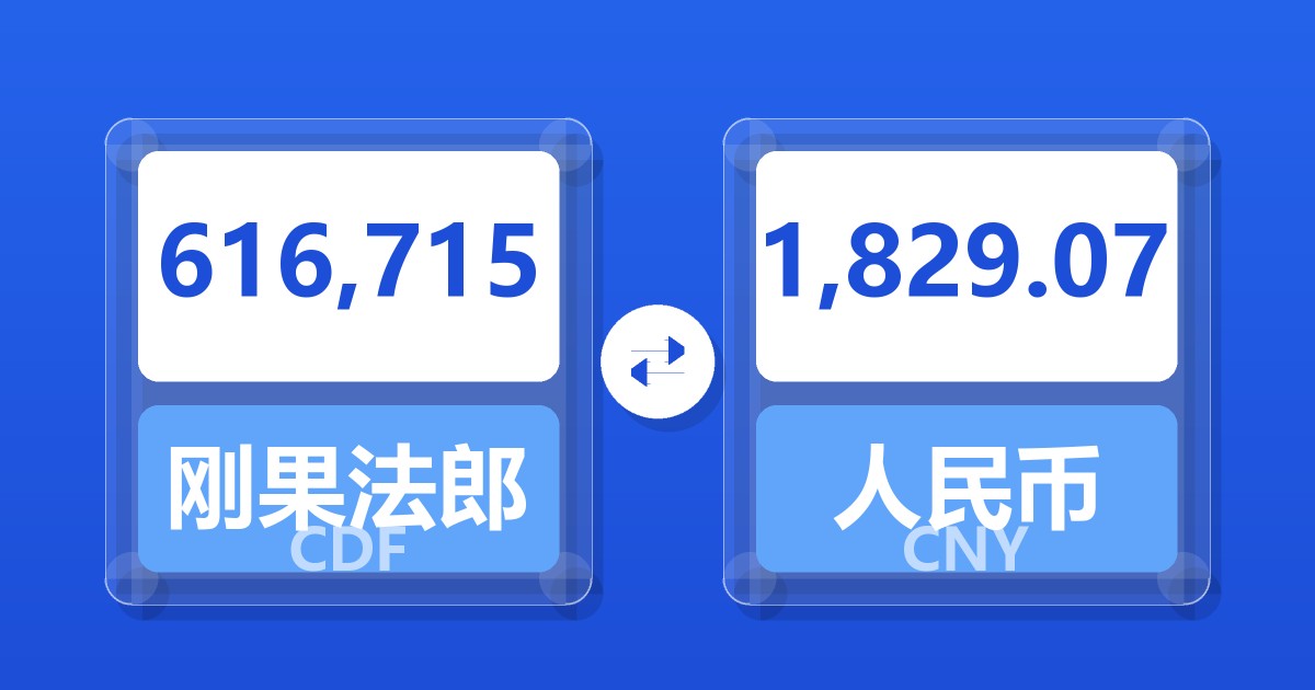 616,715刚果法郎兑人民币