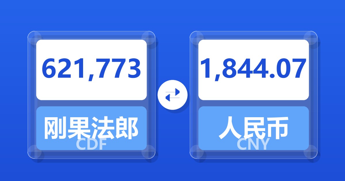 621,773刚果法郎兑人民币