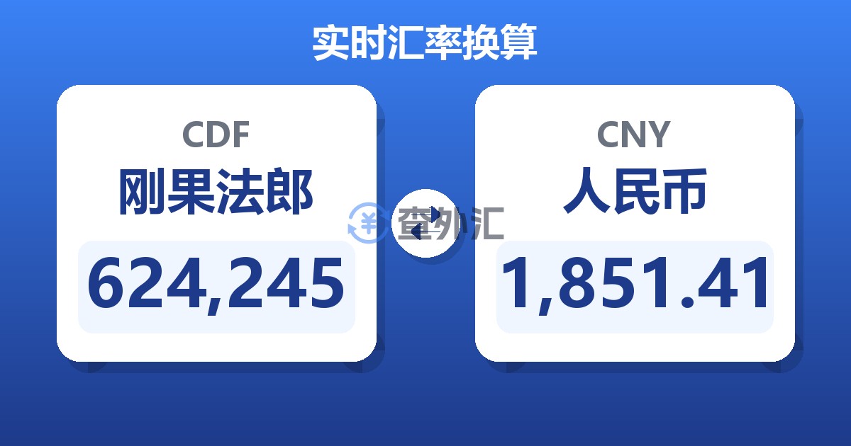 624,245刚果法郎兑人民币