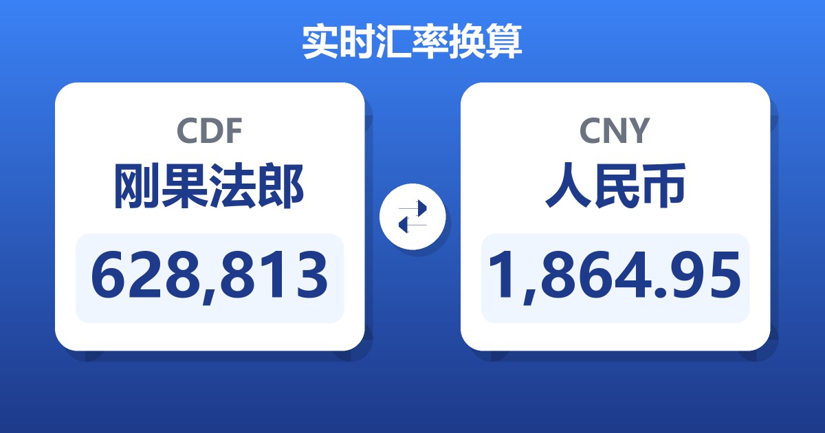 628,813刚果法郎兑人民币