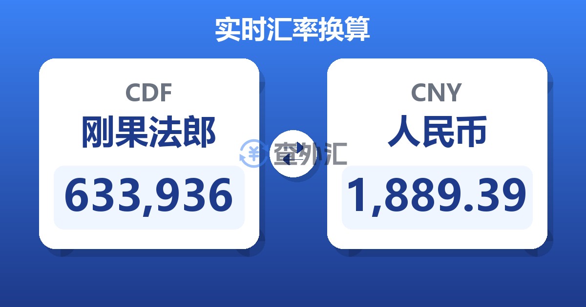633,936刚果法郎兑人民币