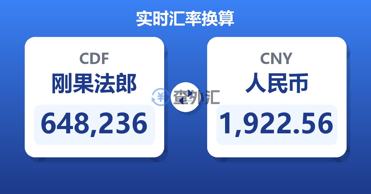 648,236刚果法郎兑人民币