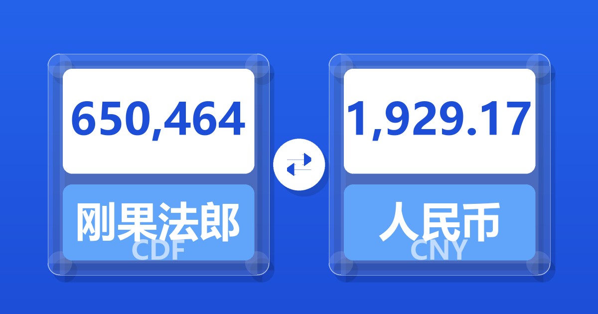 650,464刚果法郎兑人民币