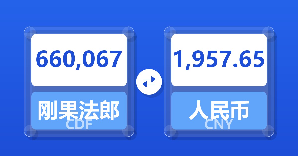 660,067刚果法郎兑人民币