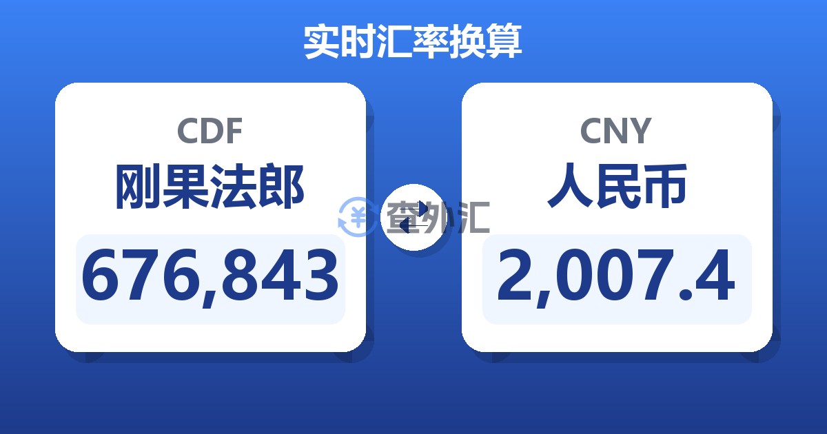 676,843刚果法郎兑人民币