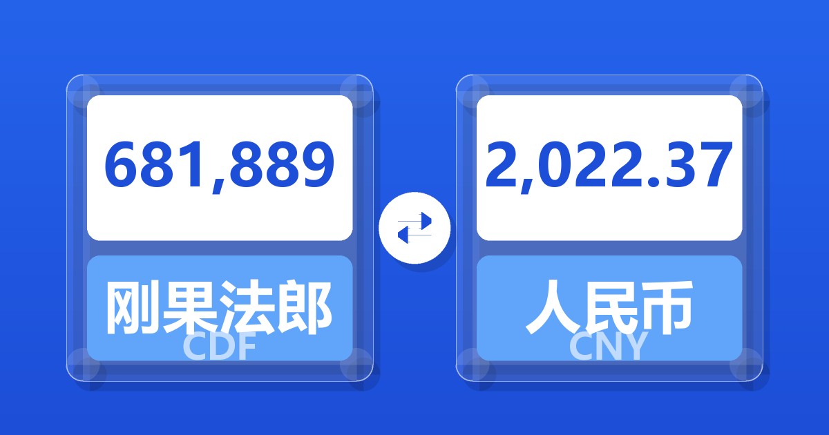 681,889刚果法郎兑人民币