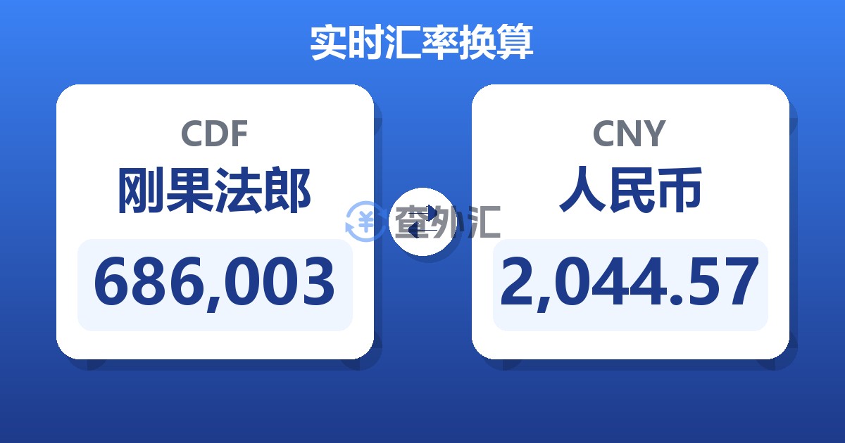 686,003刚果法郎兑人民币