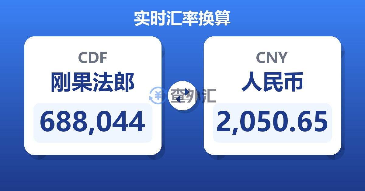 688,044刚果法郎兑人民币
