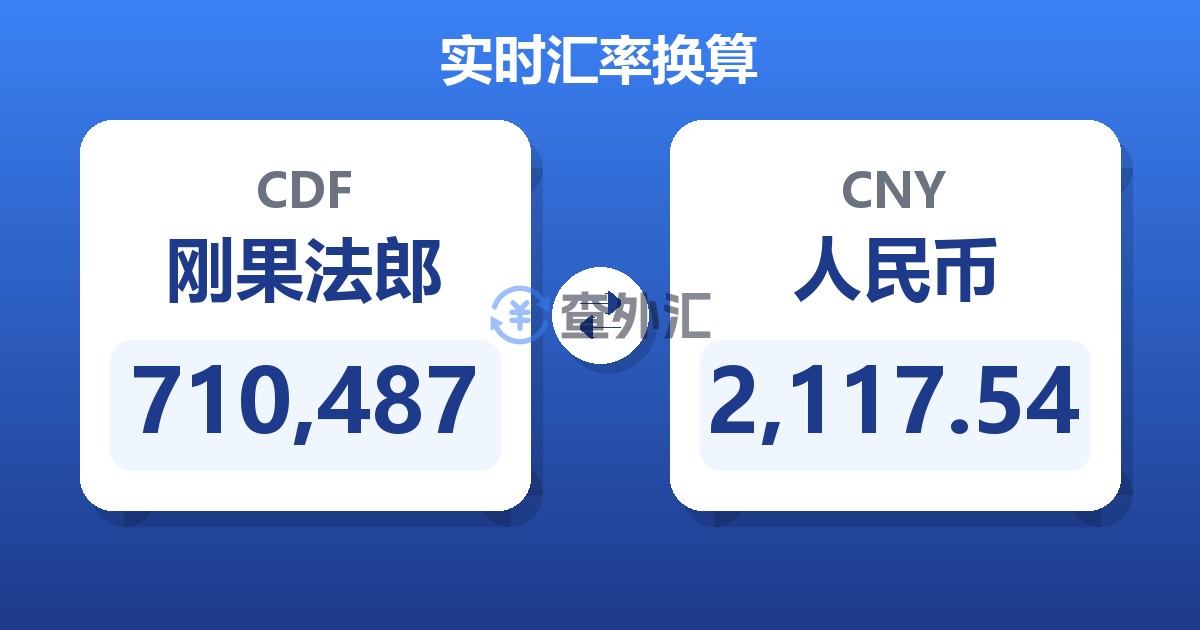 710,487刚果法郎兑人民币