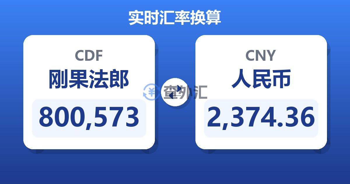800,573刚果法郎兑人民币