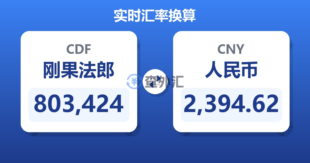 803,424刚果法郎兑人民币