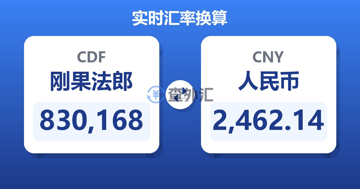 830,168刚果法郎兑人民币