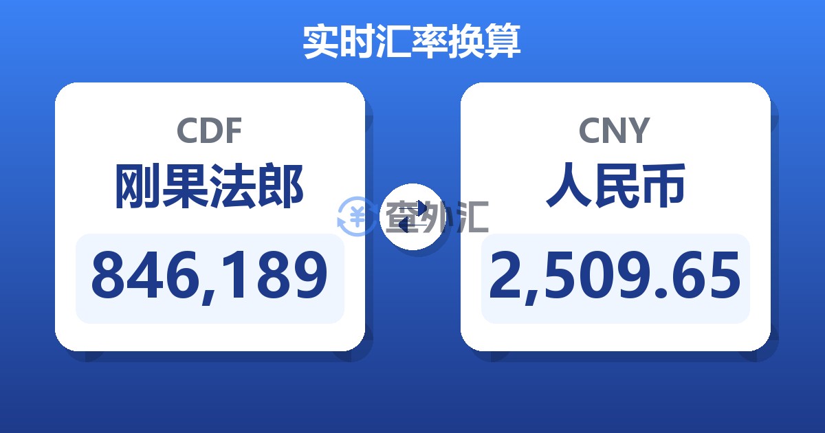 846,189刚果法郎兑人民币