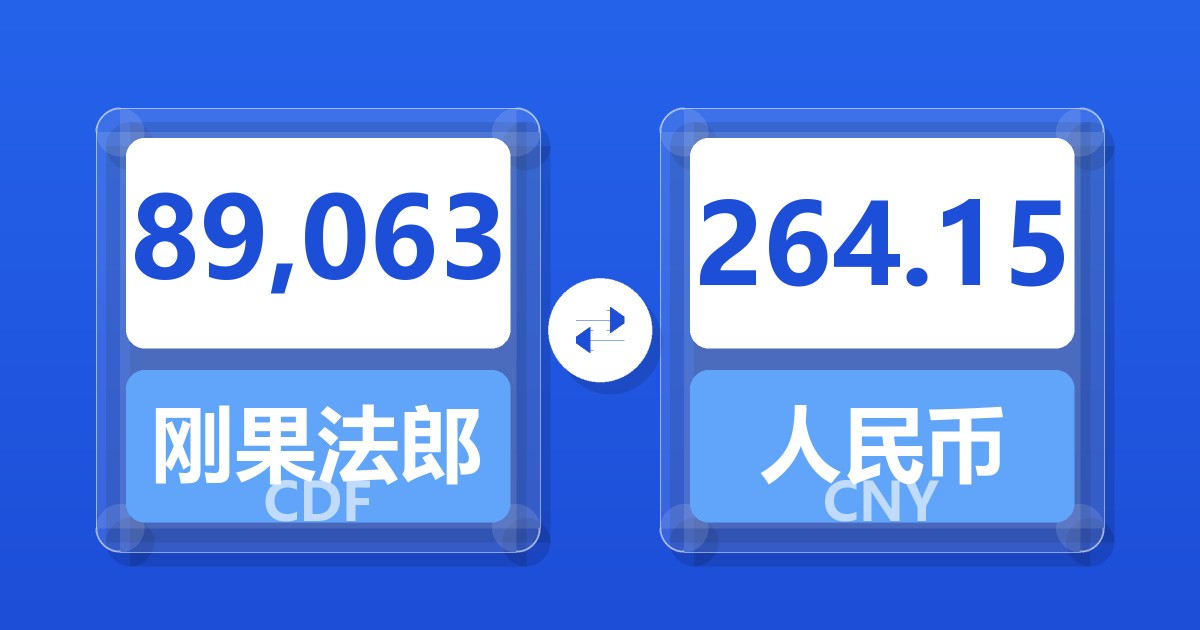 89,063刚果法郎兑人民币