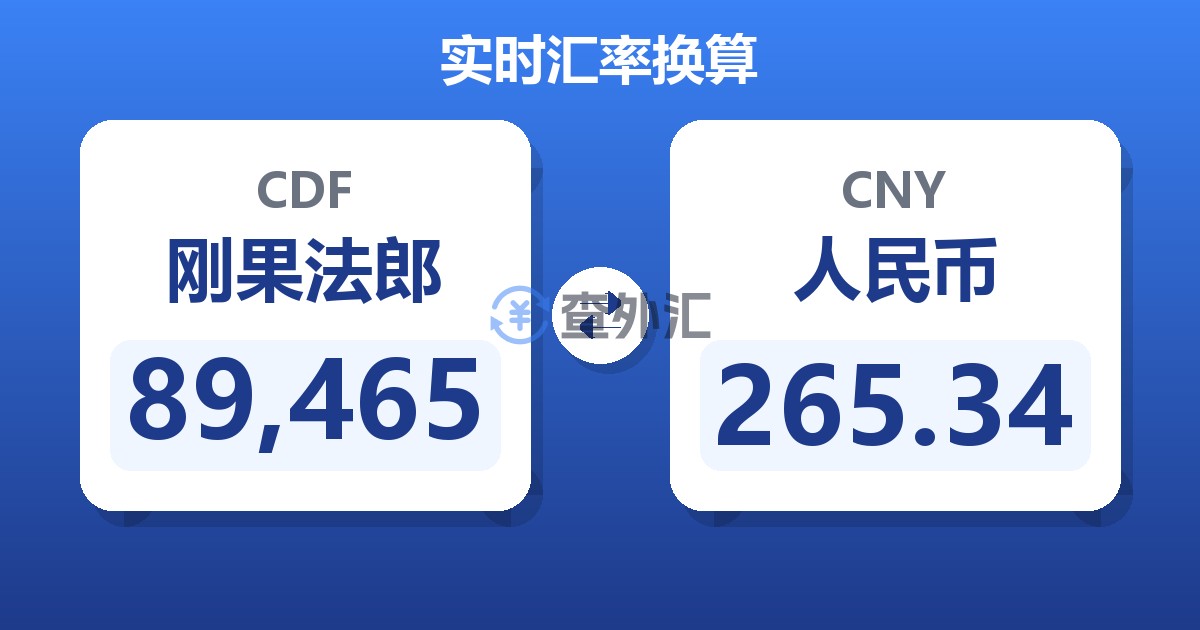 89,465刚果法郎兑人民币