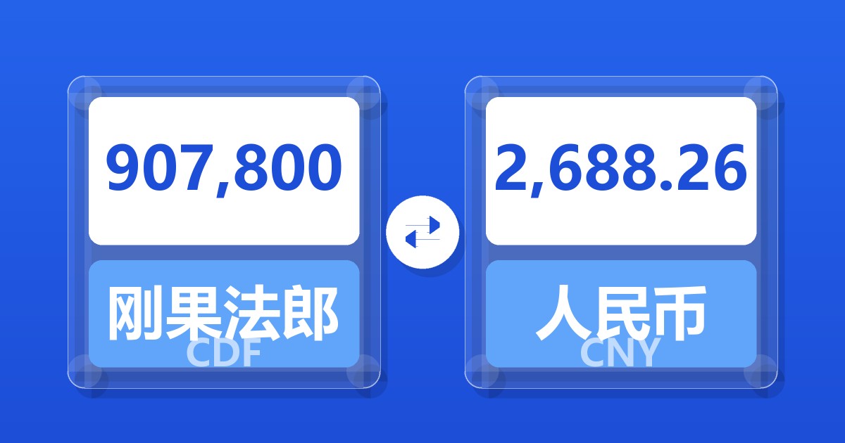 907,800刚果法郎兑人民币