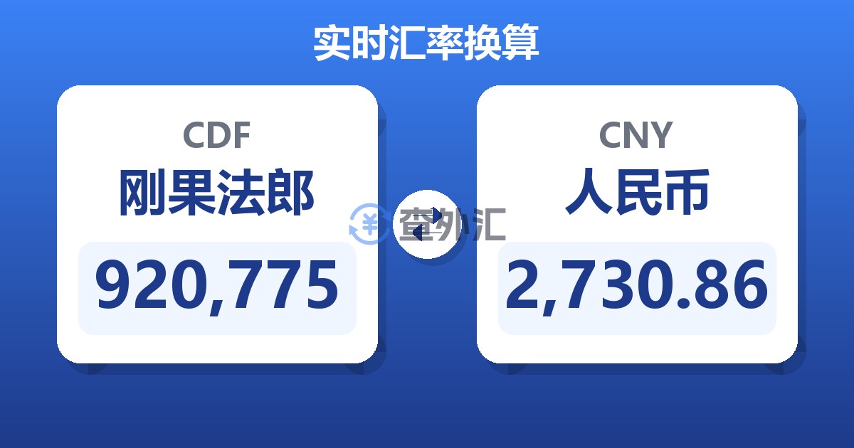 920,775刚果法郎兑人民币