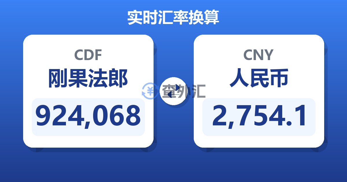 924,068刚果法郎兑人民币