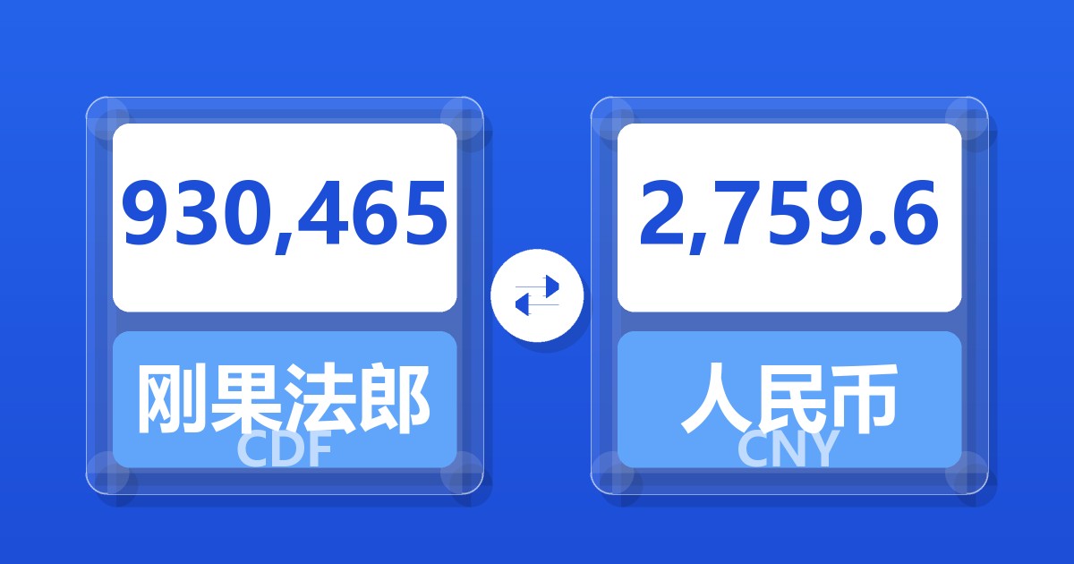 930,465刚果法郎兑人民币