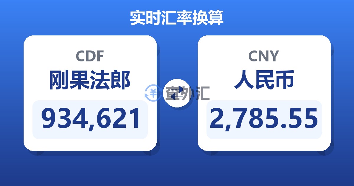 934,621刚果法郎兑人民币