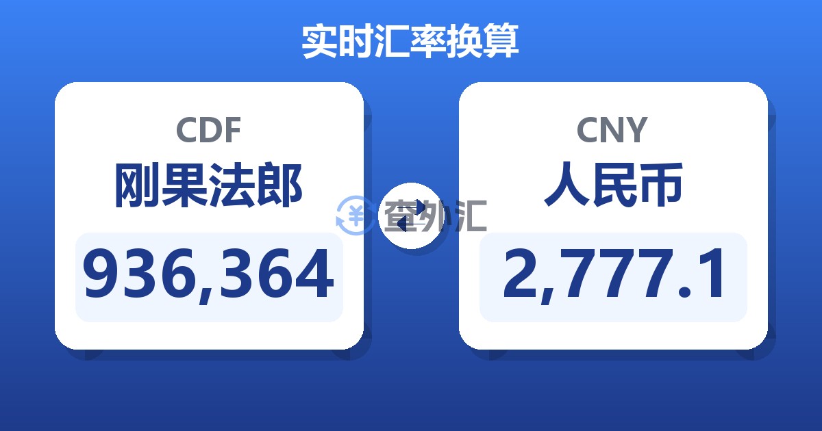 936,364刚果法郎兑人民币