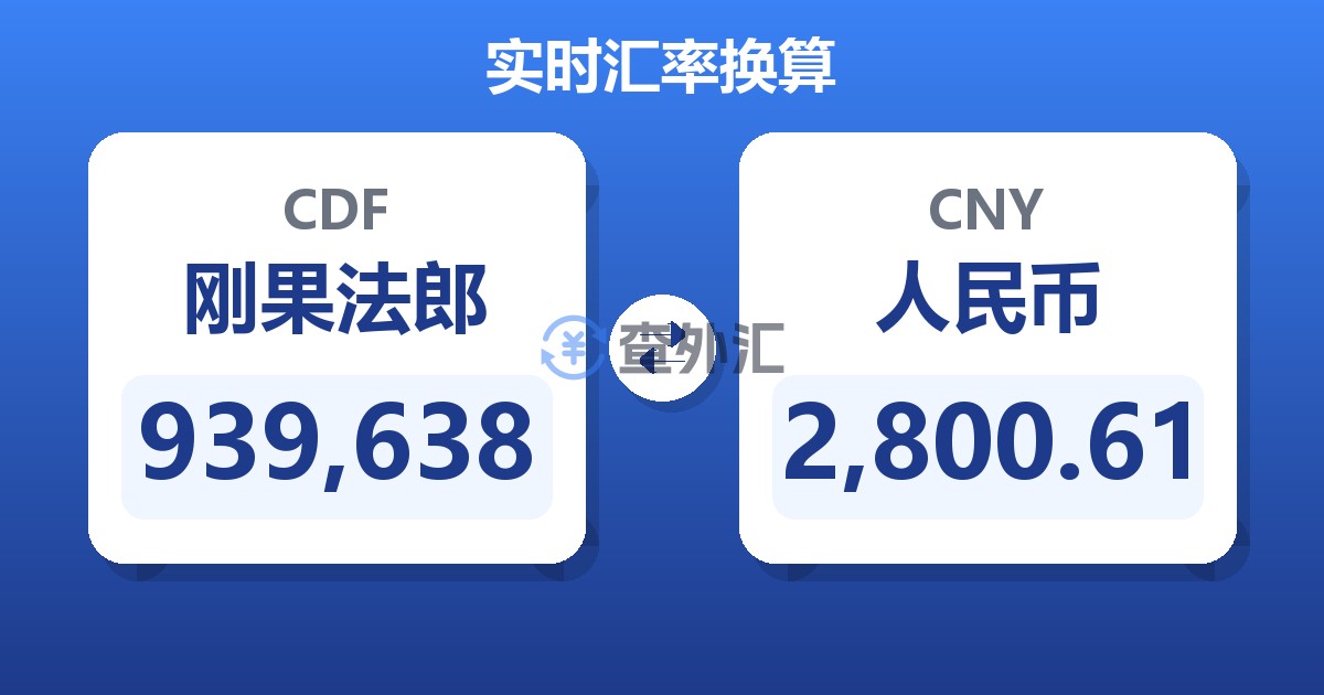 939,638刚果法郎兑人民币