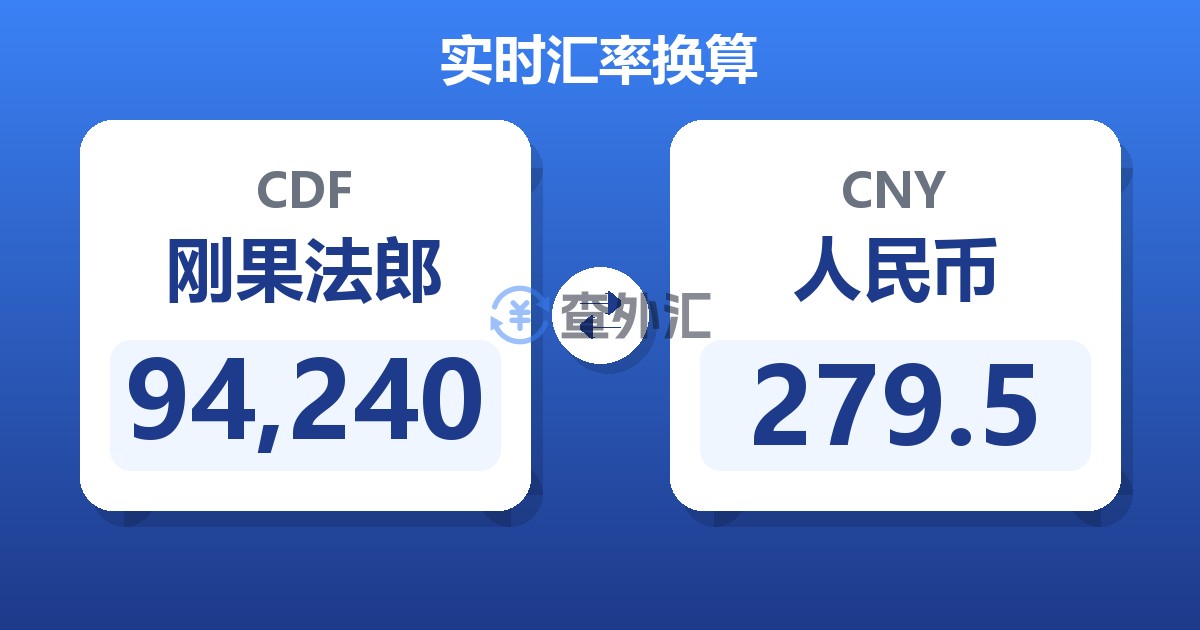 94,240刚果法郎兑人民币
