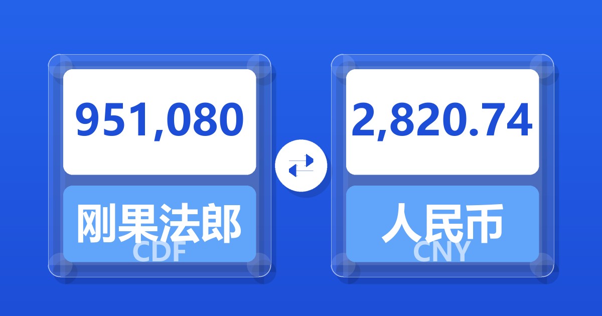 951,080刚果法郎兑人民币