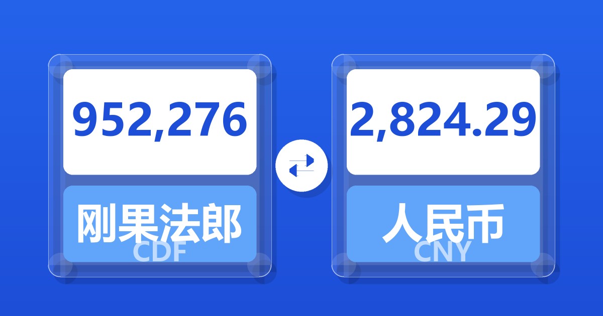 952,276刚果法郎兑人民币