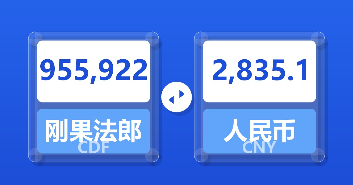 955,922刚果法郎兑人民币