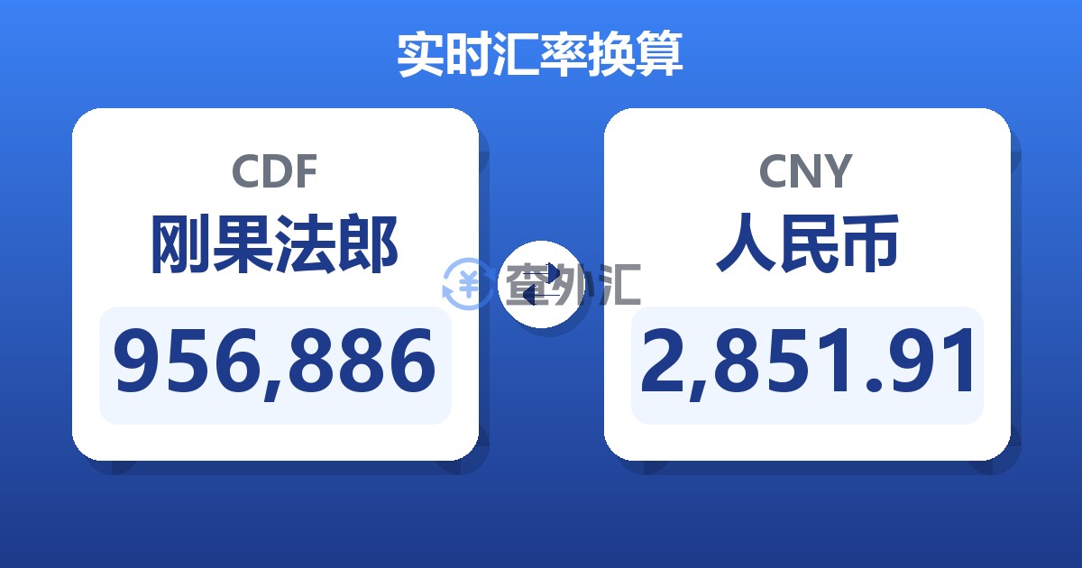 956,886刚果法郎兑人民币