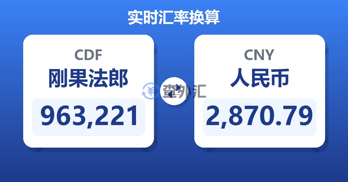 963,221刚果法郎兑人民币