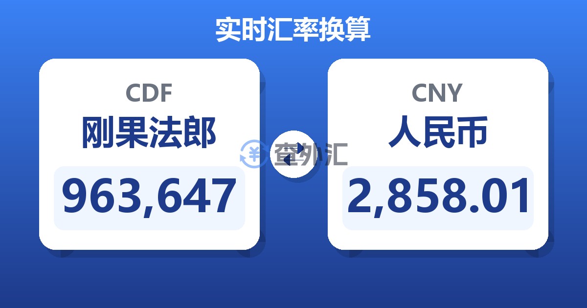 963,647刚果法郎兑人民币