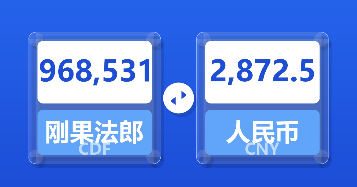 968,531刚果法郎兑人民币