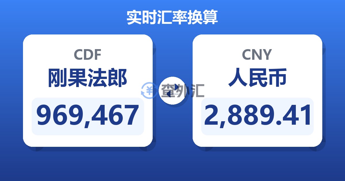 969,467刚果法郎兑人民币