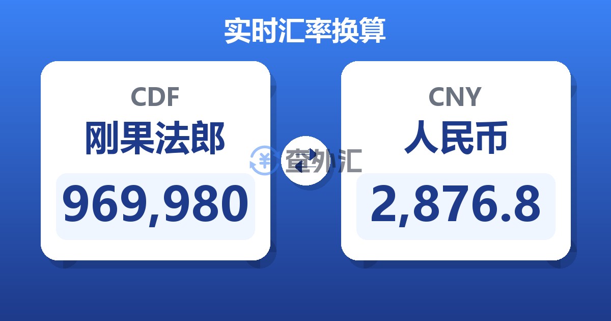 969,980刚果法郎兑人民币
