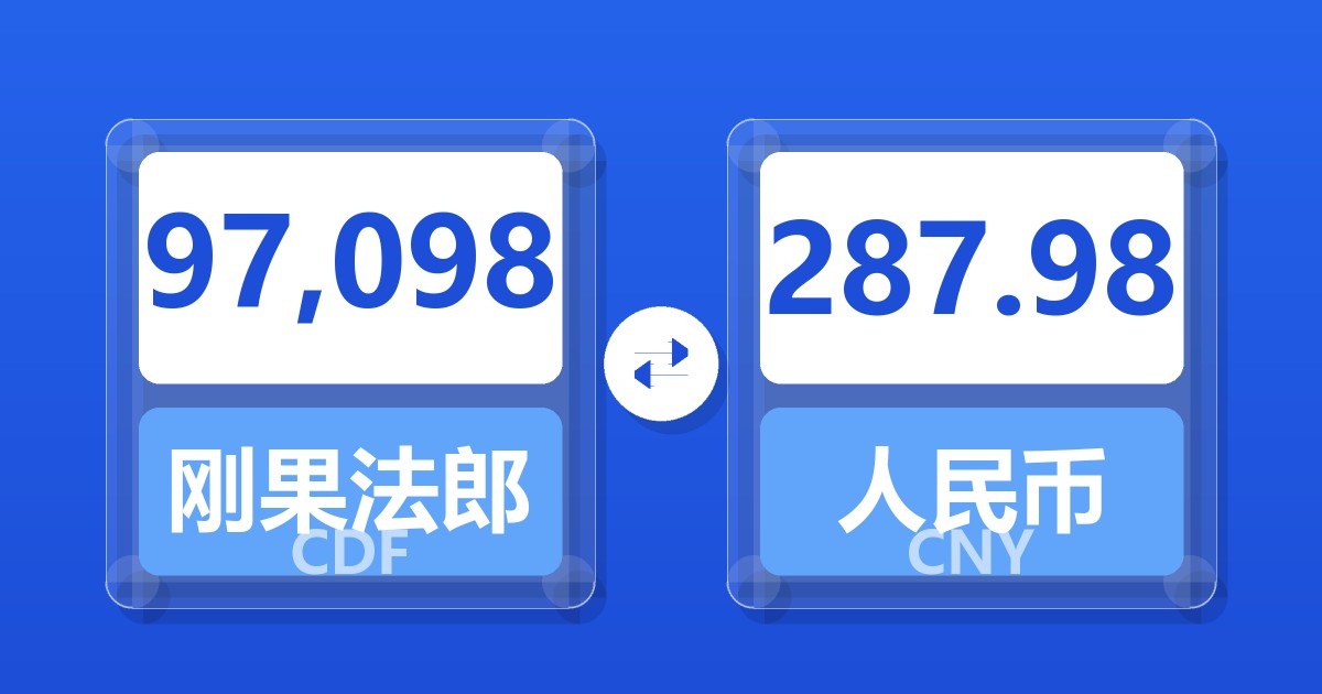 97,098刚果法郎兑人民币