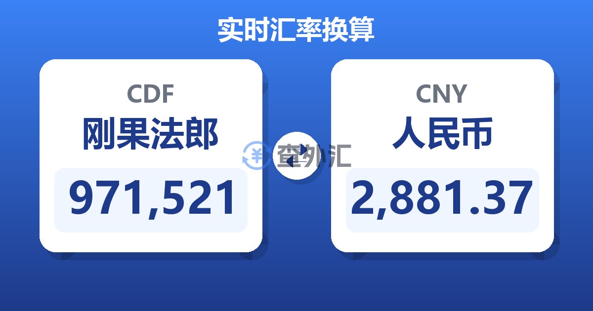 971,521刚果法郎兑人民币