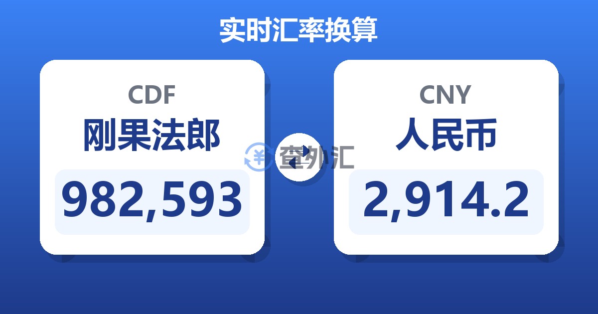 982,593刚果法郎兑人民币