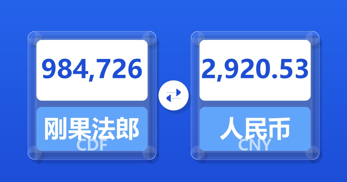 984,726刚果法郎兑人民币