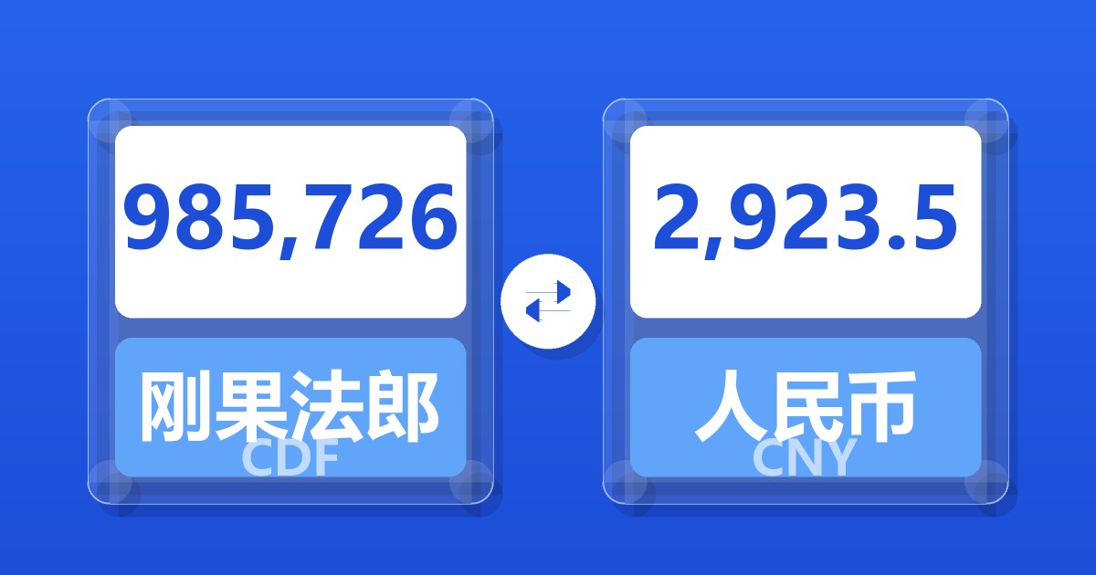 985,726刚果法郎兑人民币