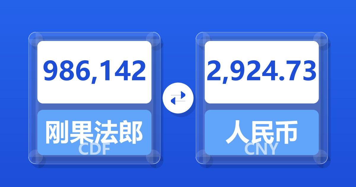 986,142刚果法郎兑人民币