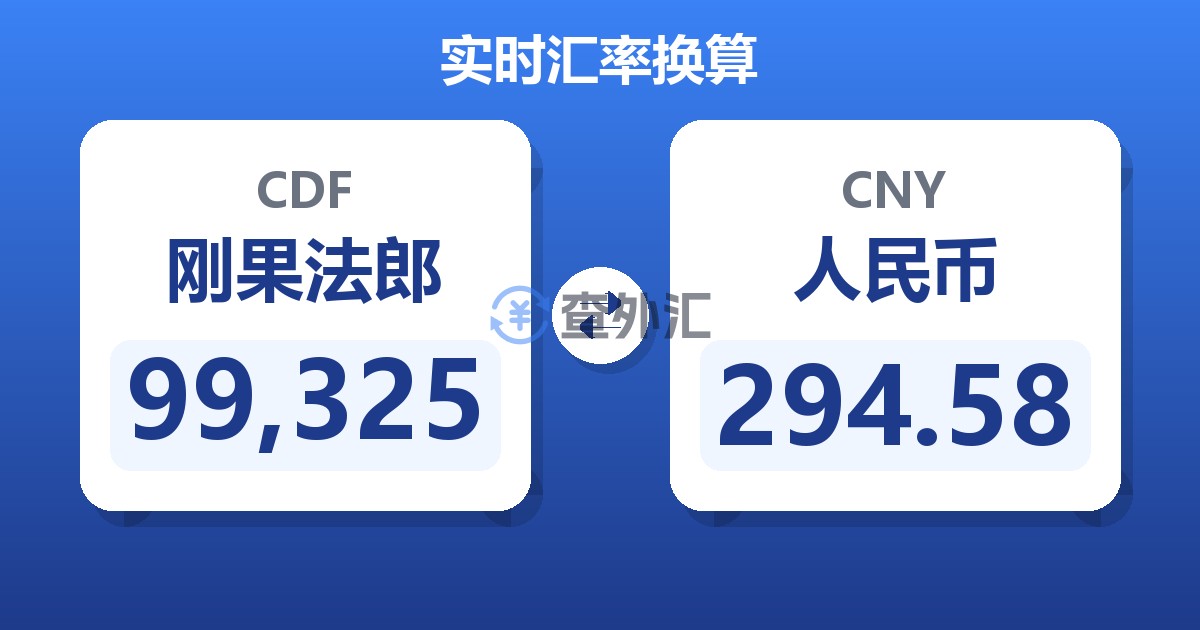 99,325刚果法郎兑人民币