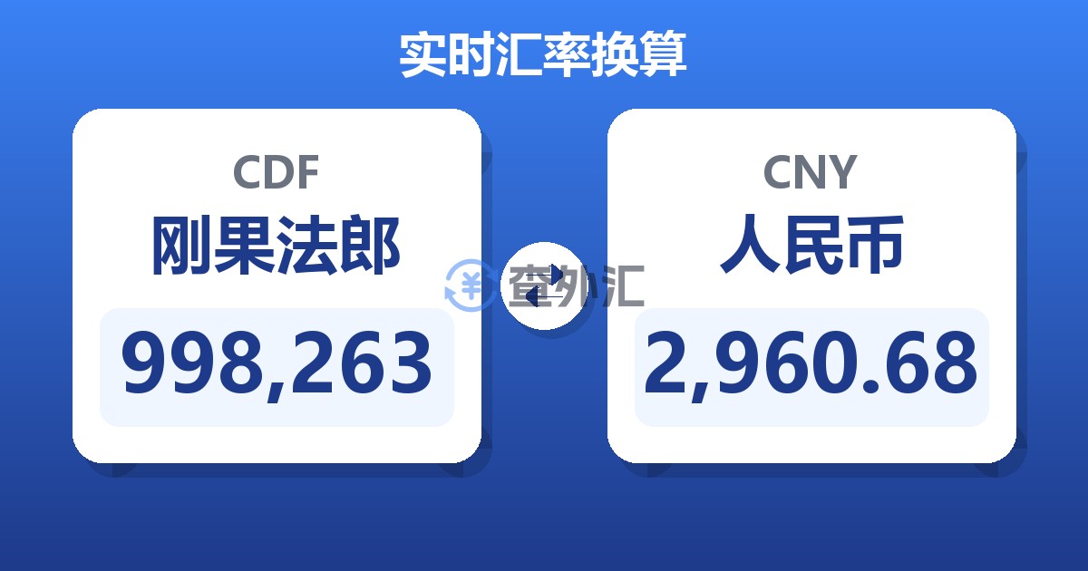 998,263刚果法郎兑人民币