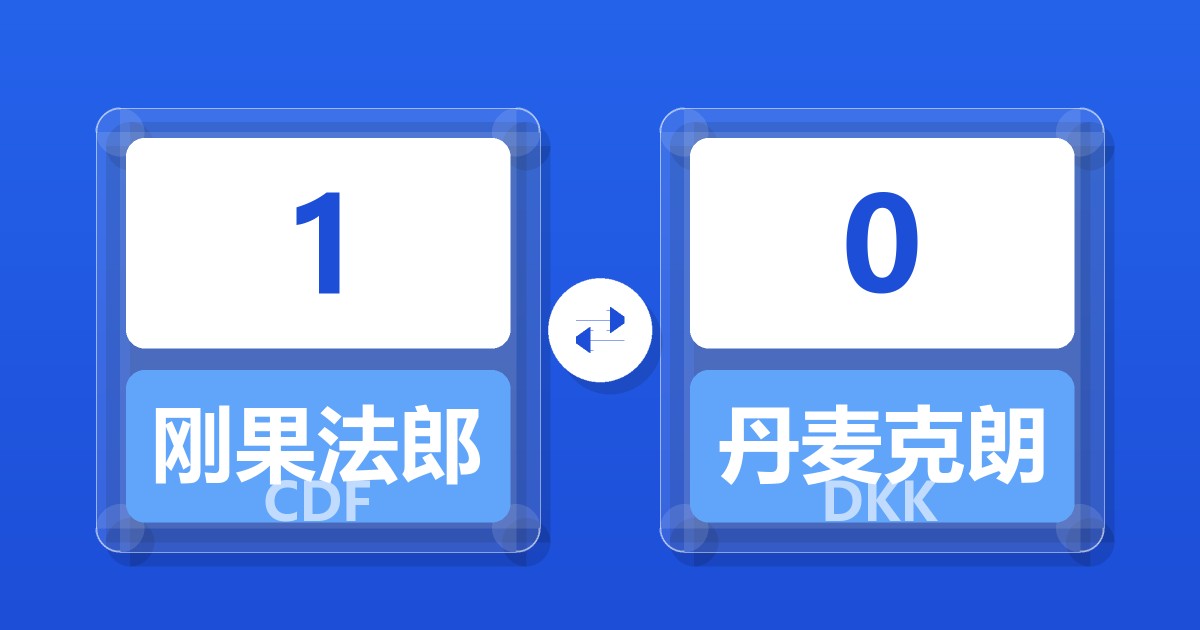 1刚果法郎兑丹麦克朗