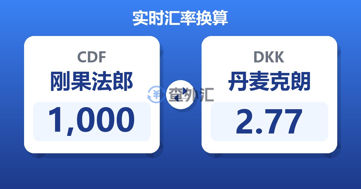1,000刚果法郎兑丹麦克朗