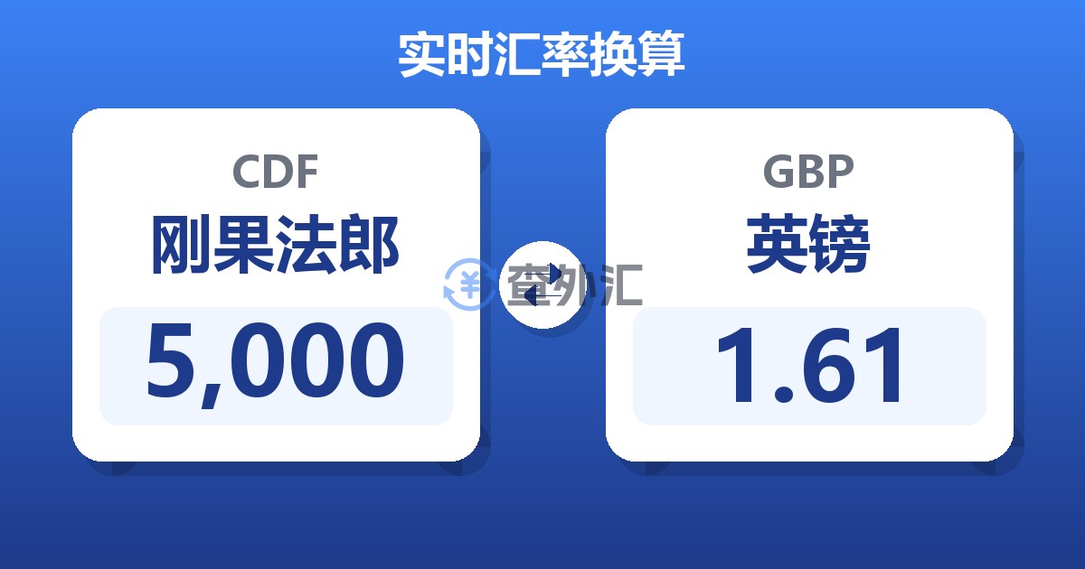 5,000刚果法郎兑英镑