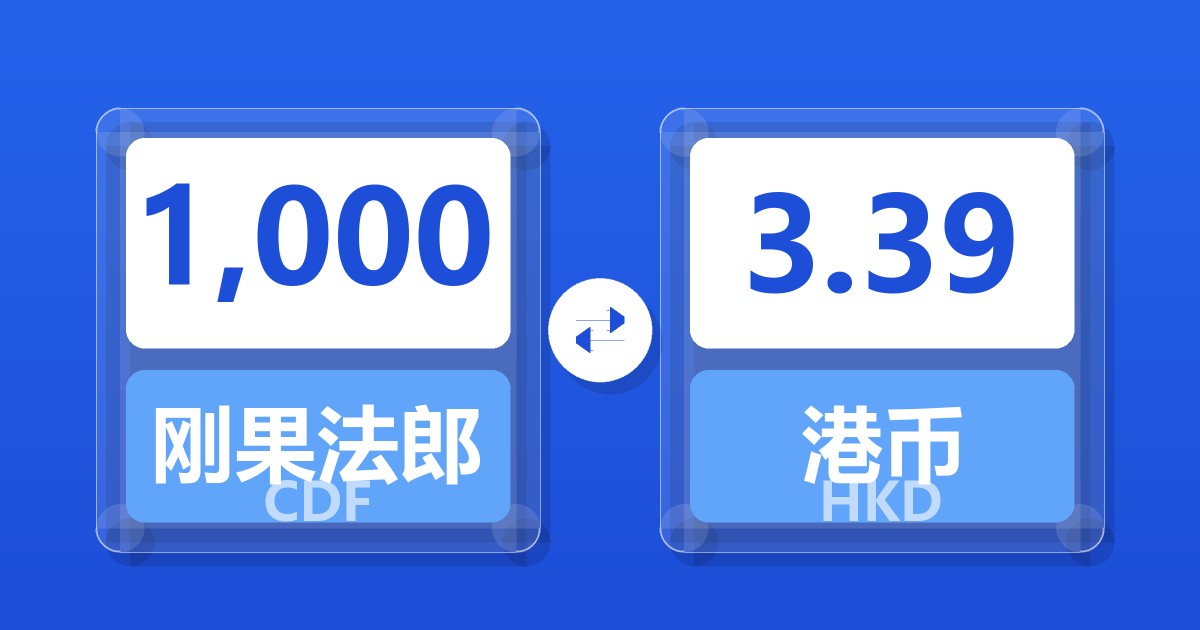 1,000刚果法郎兑港币